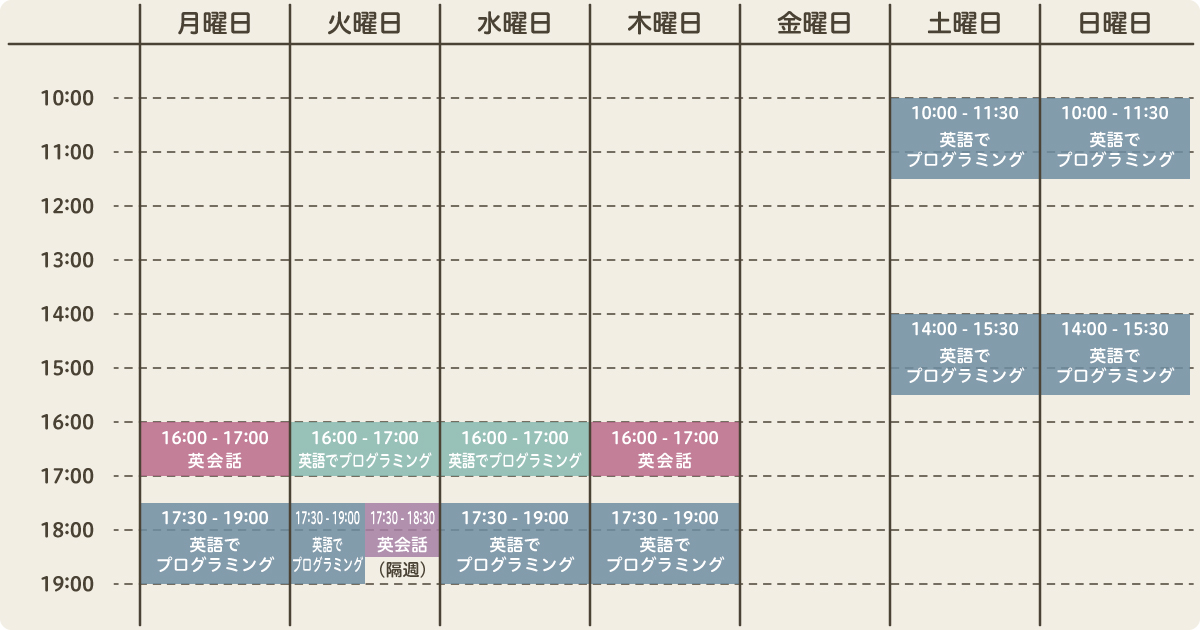 時間割り