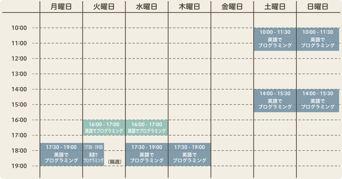 時間割り（プログラミング）